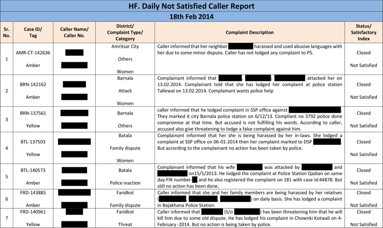 Daily Not Satisfied Caller Report, Ziqitza, 18 Feb 2014.