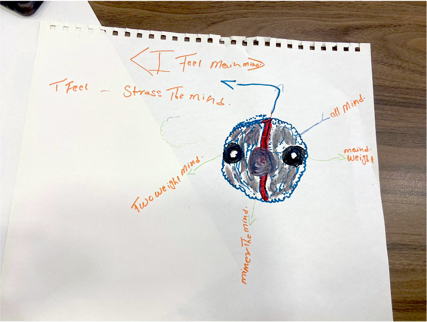 A line drawing of a mind with phrases describing stress and arrows around it.